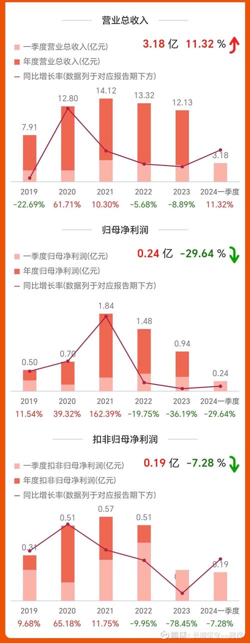 九洲集團(tuán)股票，九洲集團(tuán)a股
